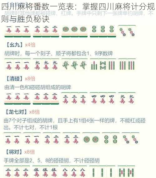 四川麻将番数一览表：掌握四川麻将计分规则与胜负秘诀