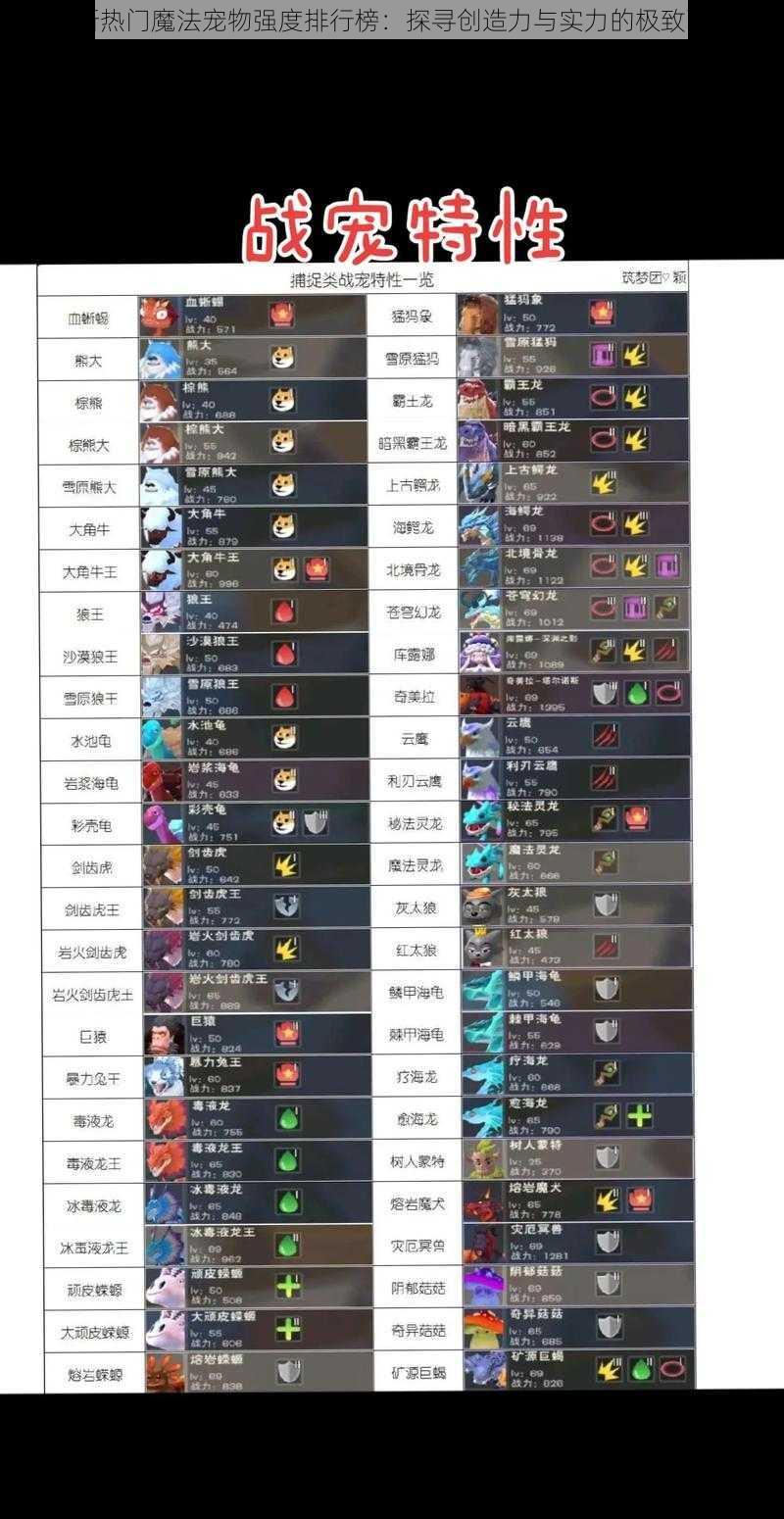 最新热门魔法宠物强度排行榜：探寻创造力与实力的极致融合