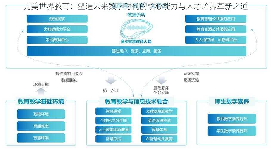 完美世界教育：塑造未来数字时代的核心能力与人才培养革新之道