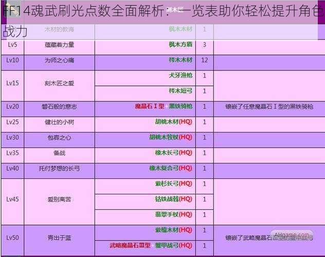 FF14魂武刷光点数全面解析：一览表助你轻松提升角色战力