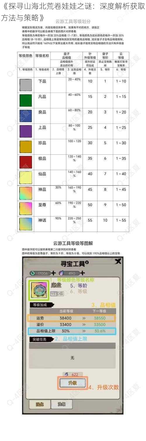 《探寻山海北荒卷娃娃之谜：深度解析获取方法与策略》