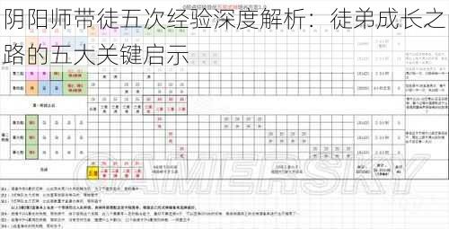 阴阳师带徒五次经验深度解析：徒弟成长之路的五大关键启示