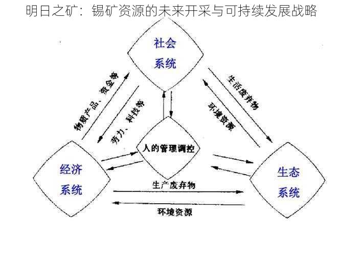 明日之矿：锡矿资源的未来开采与可持续发展战略