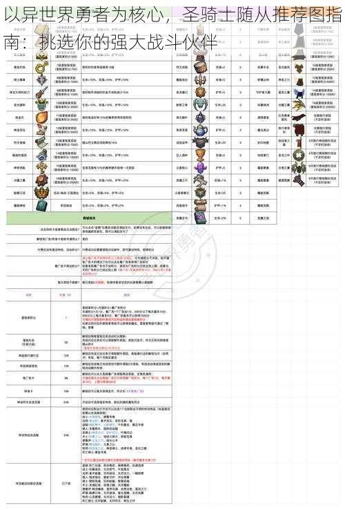 以异世界勇者为核心，圣骑士随从推荐图指南：挑选你的强大战斗伙伴