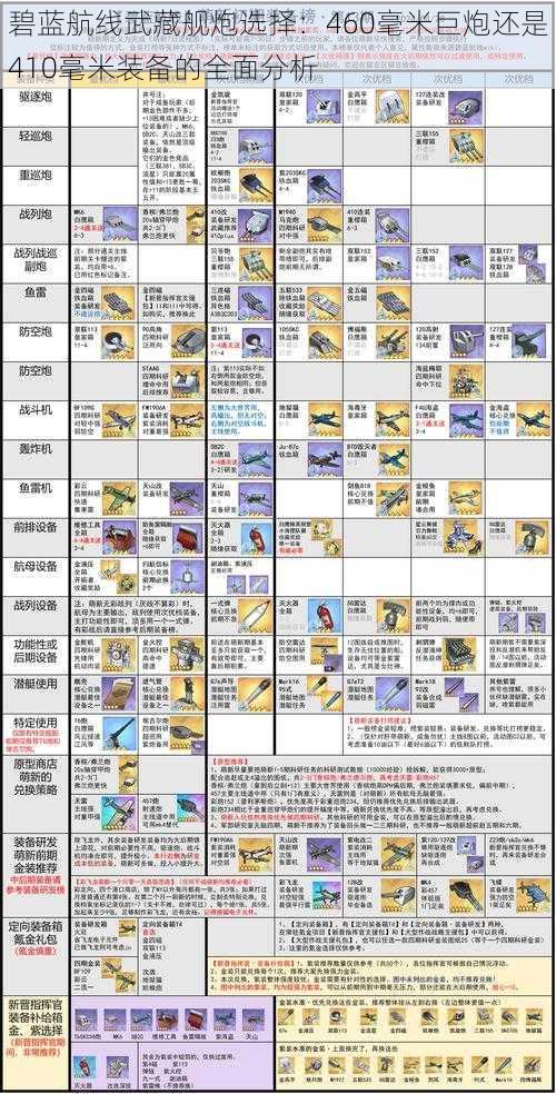 碧蓝航线武藏舰炮选择：460毫米巨炮还是410毫米装备的全面分析