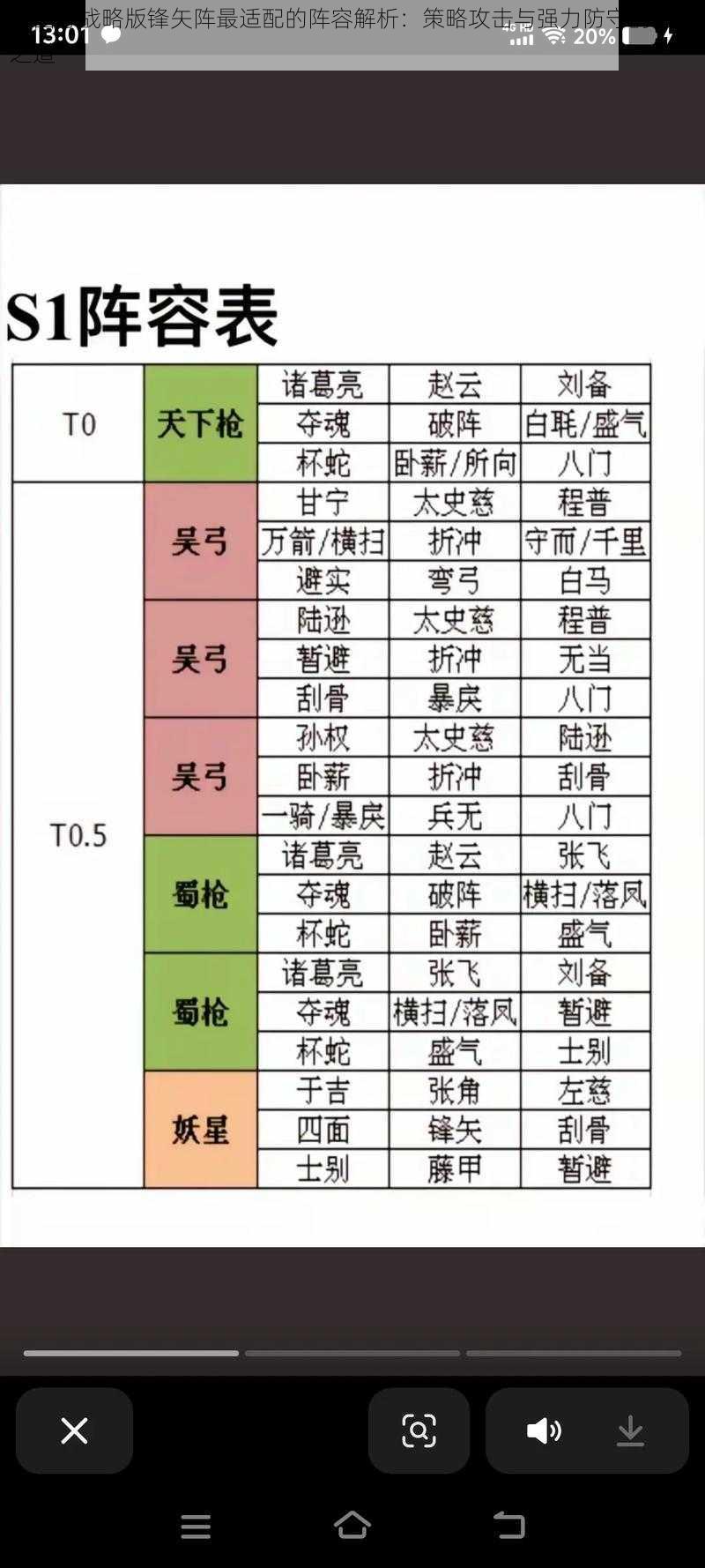 三国志战略版锋矢阵最适配的阵容解析：策略攻击与强力防守的结合之道