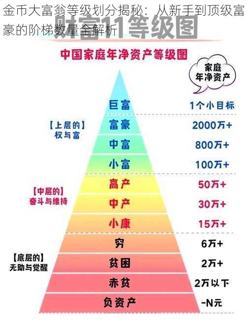 金币大富翁等级划分揭秘：从新手到顶级富豪的阶梯数量全解析