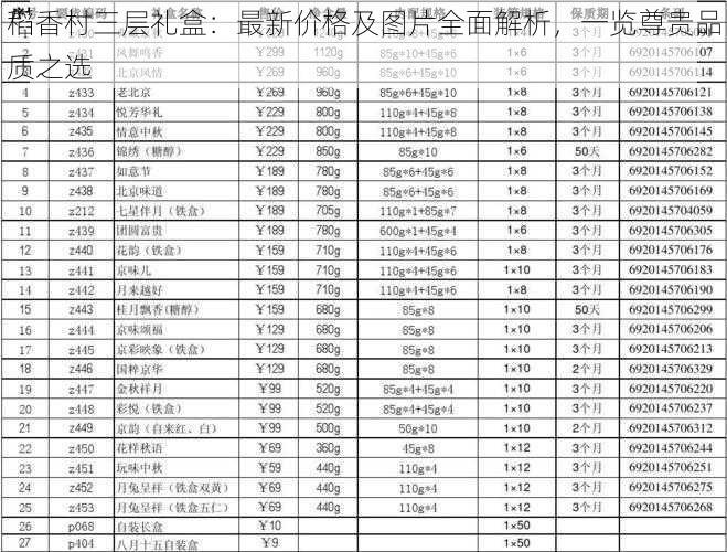 稻香村三层礼盒：最新价格及图片全面解析，一览尊贵品质之选