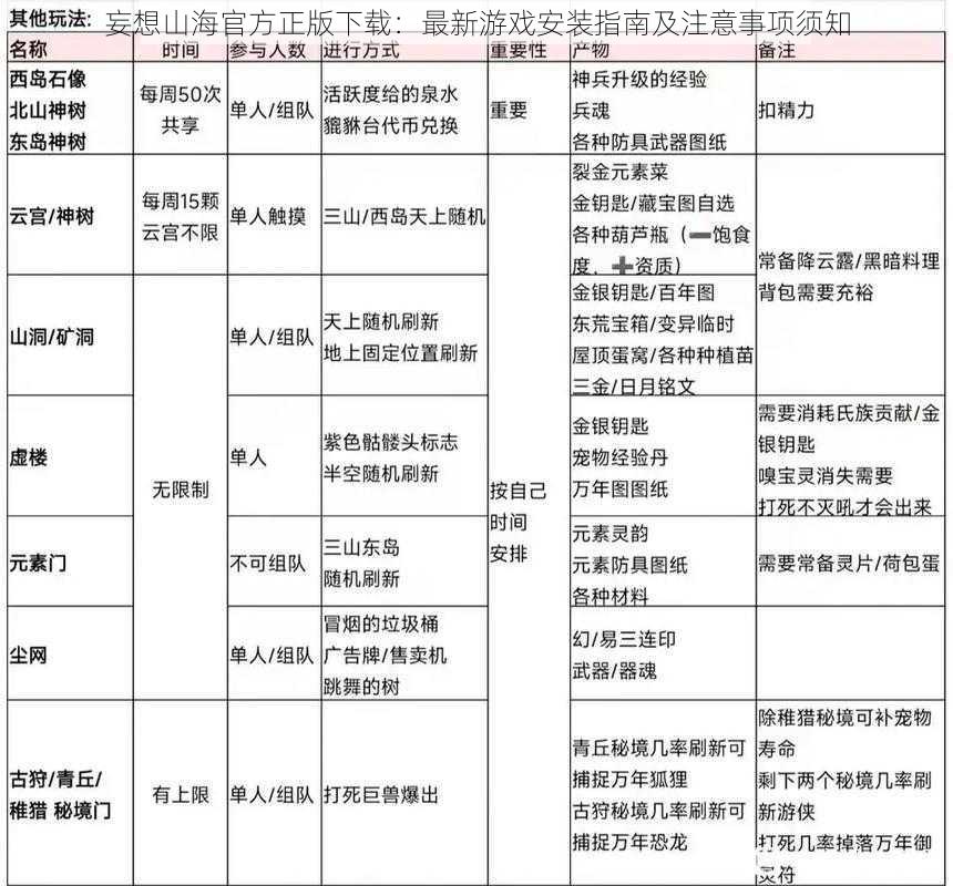 妄想山海官方正版下载：最新游戏安装指南及注意事项须知