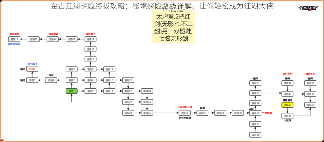 金古江湖探险终极攻略：秘境探险路线详解，让你轻松成为江湖大侠