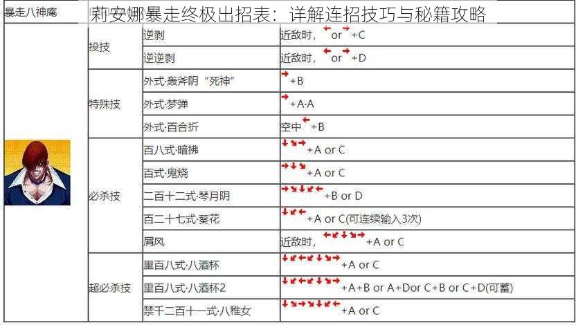 莉安娜暴走终极出招表：详解连招技巧与秘籍攻略