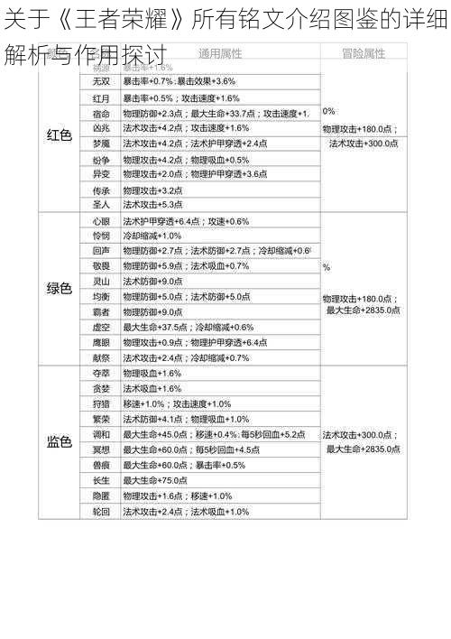 关于《王者荣耀》所有铭文介绍图鉴的详细解析与作用探讨