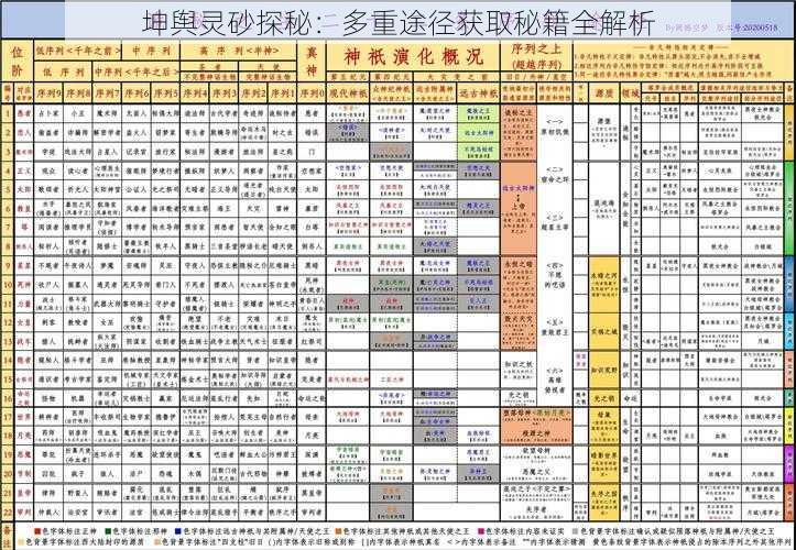 坤舆灵砂探秘：多重途径获取秘籍全解析