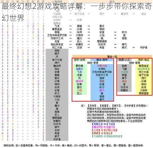 最终幻想2游戏攻略详解：一步步带你探索奇幻世界