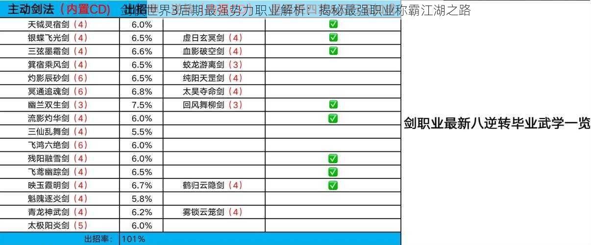 剑侠世界3后期最强势力职业解析：揭秘最强职业称霸江湖之路