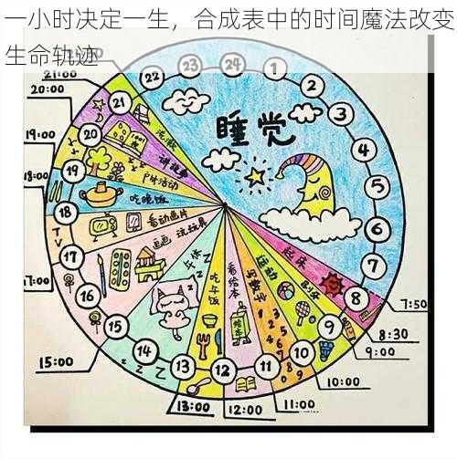 一小时决定一生，合成表中的时间魔法改变生命轨迹