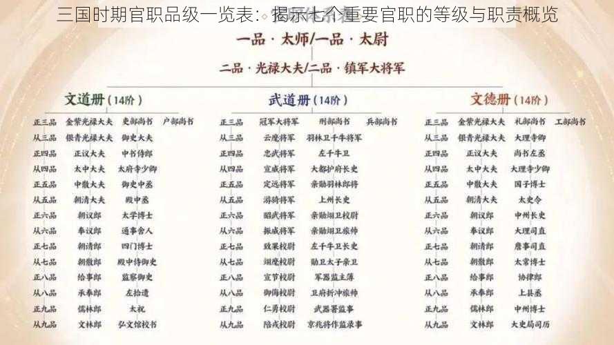 三国时期官职品级一览表：揭示七个重要官职的等级与职责概览