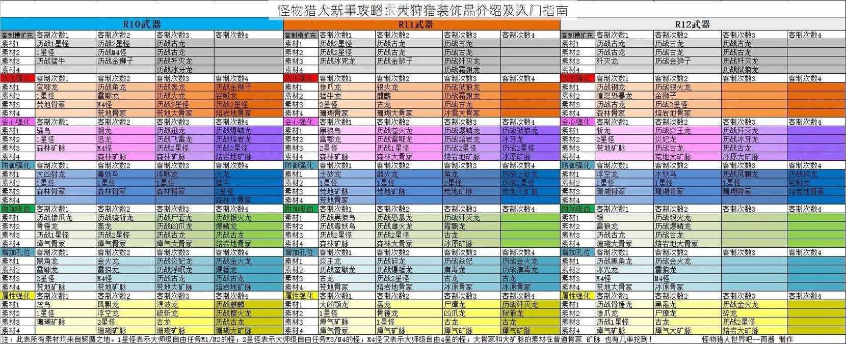 怪物猎人新手攻略：大狩猎装饰品介绍及入门指南