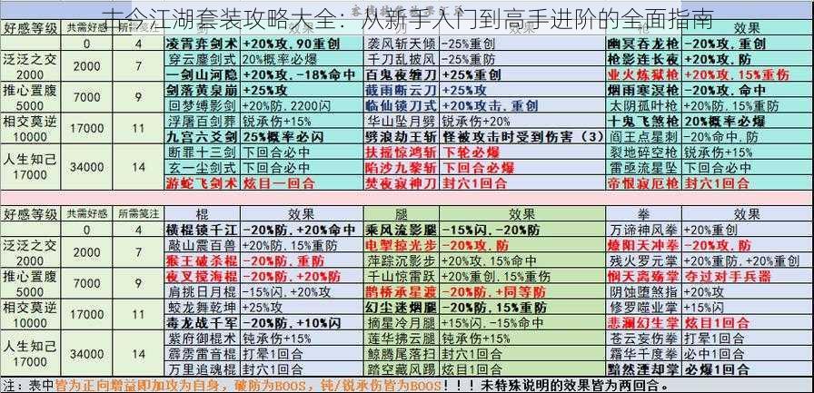 古今江湖套装攻略大全：从新手入门到高手进阶的全面指南