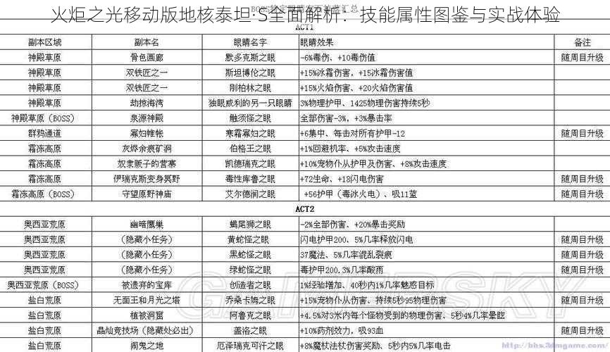 火炬之光移动版地核泰坦·S全面解析：技能属性图鉴与实战体验