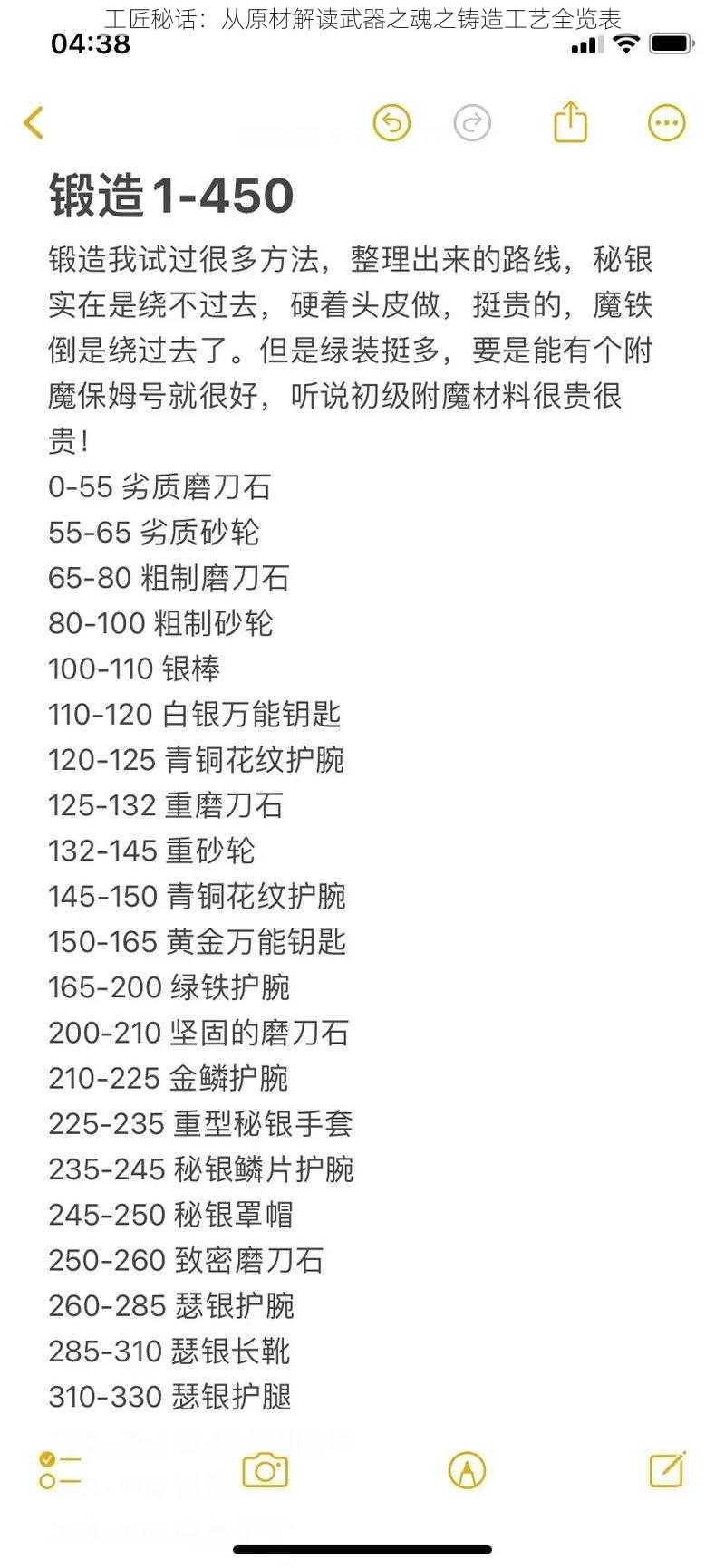 工匠秘话：从原材解读武器之魂之铸造工艺全览表