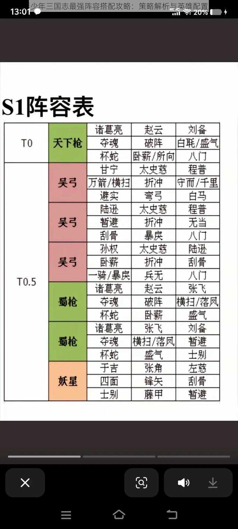 幻影少年三国志最强阵容搭配攻略：策略解析与英雄配置之道