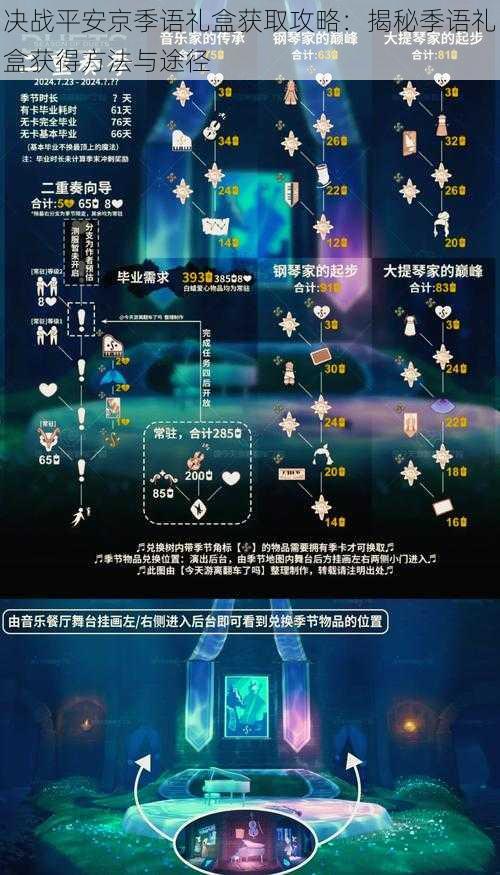 决战平安京季语礼盒获取攻略：揭秘季语礼盒获得方法与途径