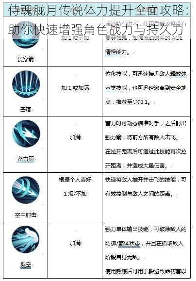 侍魂胧月传说体力提升全面攻略:助你快速增强角色战力与持久力