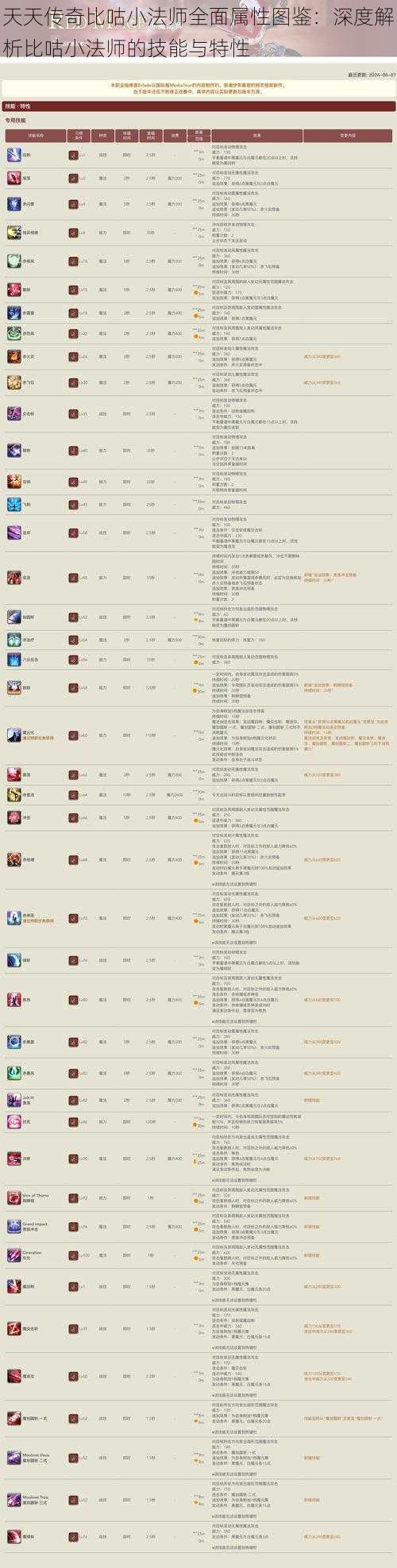 天天传奇比咕小法师全面属性图鉴：深度解析比咕小法师的技能与特性