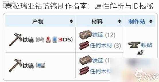 泰拉瑞亚钴蓝镐制作指南：属性解析与ID揭秘