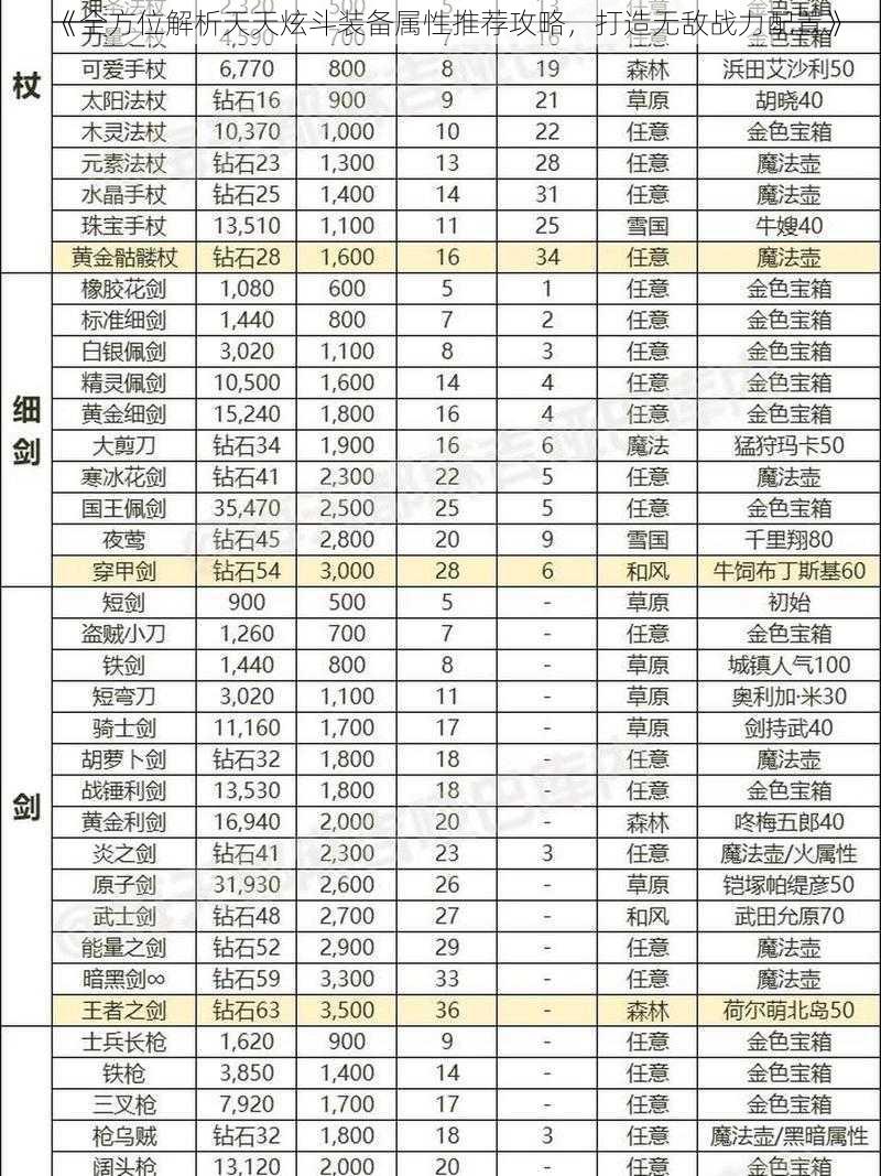 《全方位解析天天炫斗装备属性推荐攻略，打造无敌战力配置》