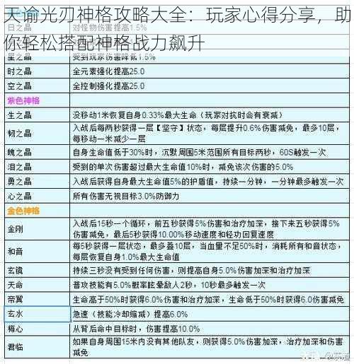 天谕光刃神格攻略大全：玩家心得分享，助你轻松搭配神格战力飙升