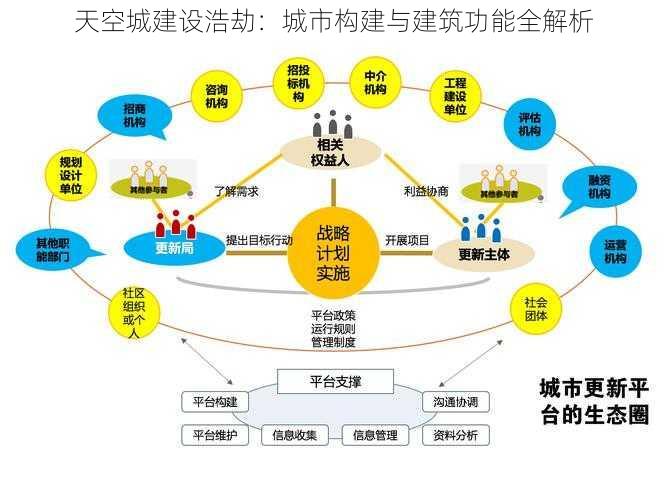 天空城建设浩劫：城市构建与建筑功能全解析