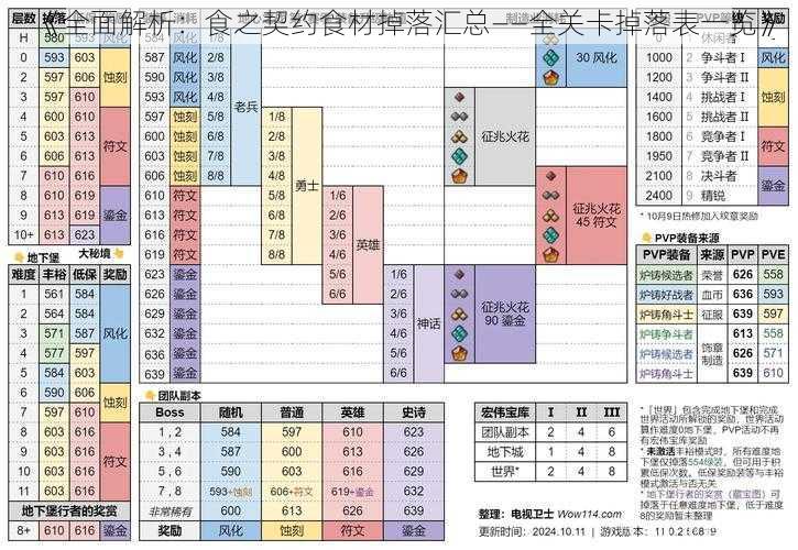 《全面解析：食之契约食材掉落汇总——全关卡掉落表一览》