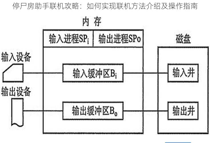 停尸房助手联机攻略：如何实现联机方法介绍及操作指南