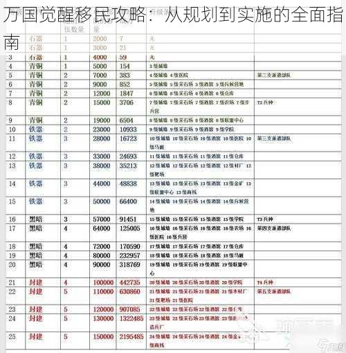 万国觉醒移民攻略：从规划到实施的全面指南