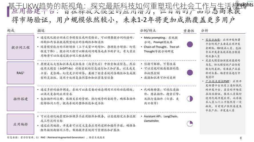 基于UKW趋势的新视角：探究最新科技如何重塑现代社会工作与生活模式