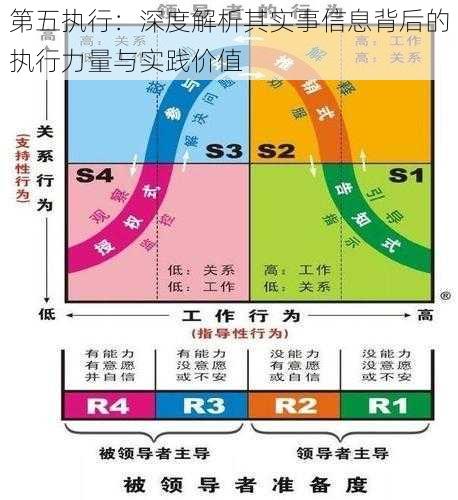 第五执行：深度解析其实事信息背后的执行力量与实践价值