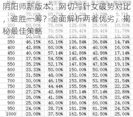 阴阳师新版本：网切与针女破势对比，谁胜一筹？全面解析两者优劣，揭秘最佳策略