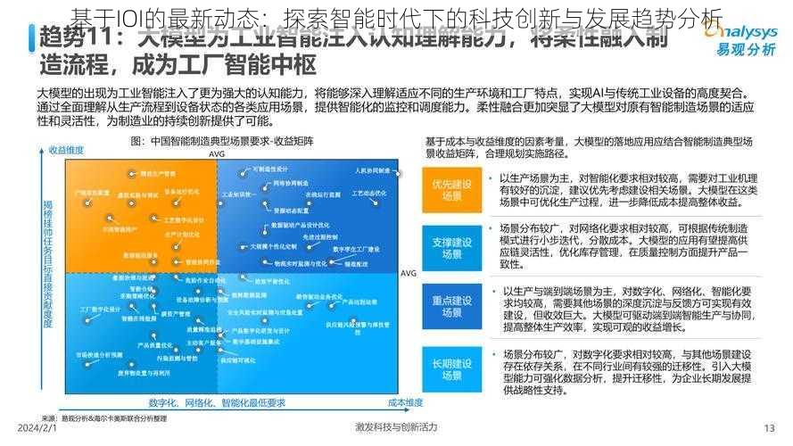 基于IOI的最新动态：探索智能时代下的科技创新与发展趋势分析