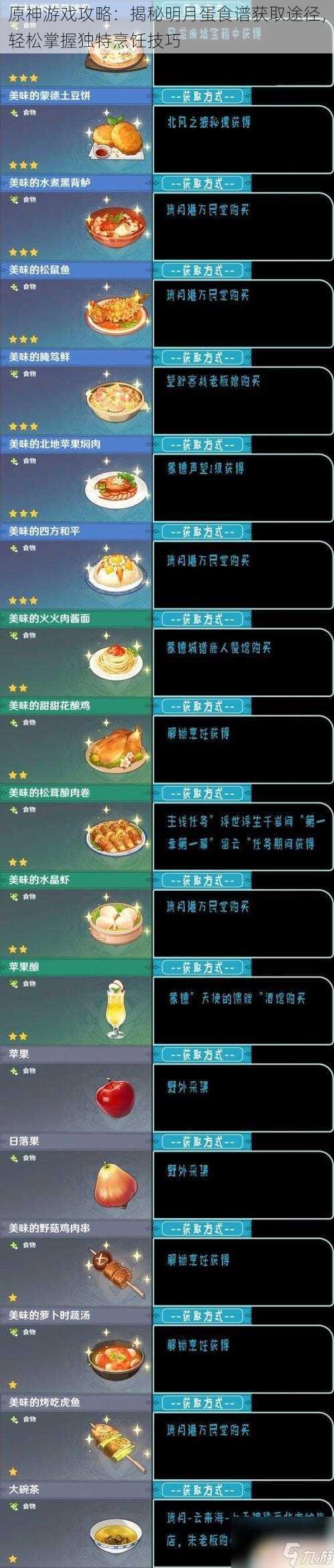 原神游戏攻略：揭秘明月蛋食谱获取途径，轻松掌握独特烹饪技巧