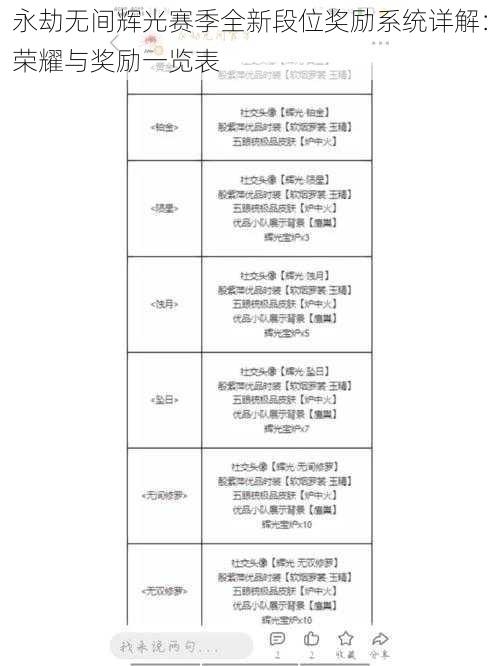 永劫无间辉光赛季全新段位奖励系统详解：荣耀与奖励一览表