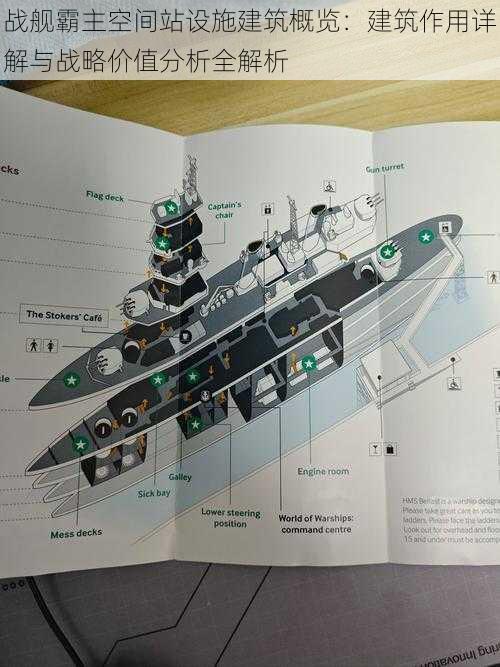 战舰霸主空间站设施建筑概览：建筑作用详解与战略价值分析全解析