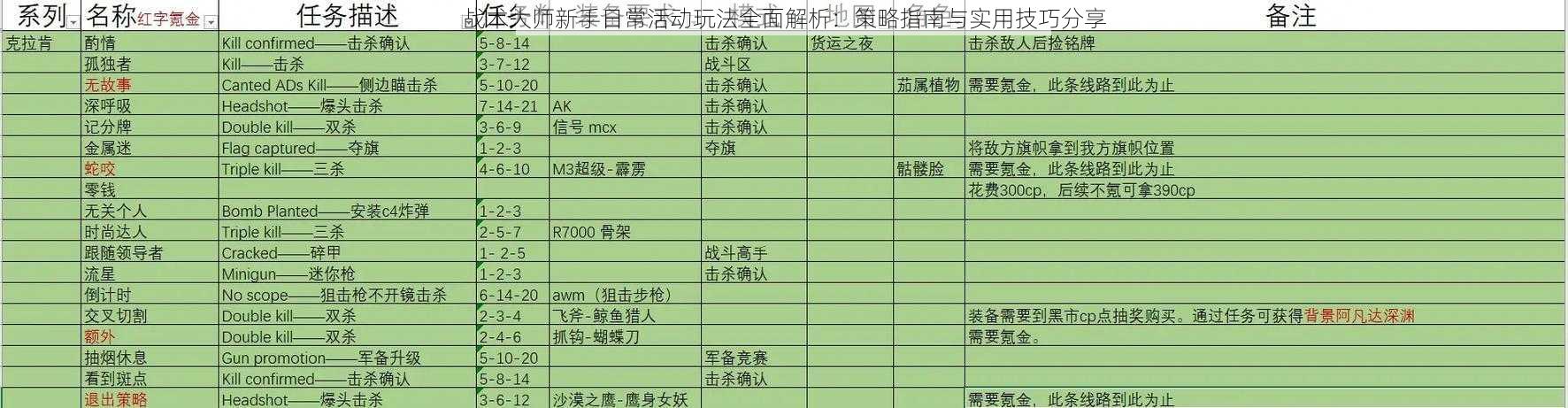 战术大师新手日常活动玩法全面解析：策略指南与实用技巧分享